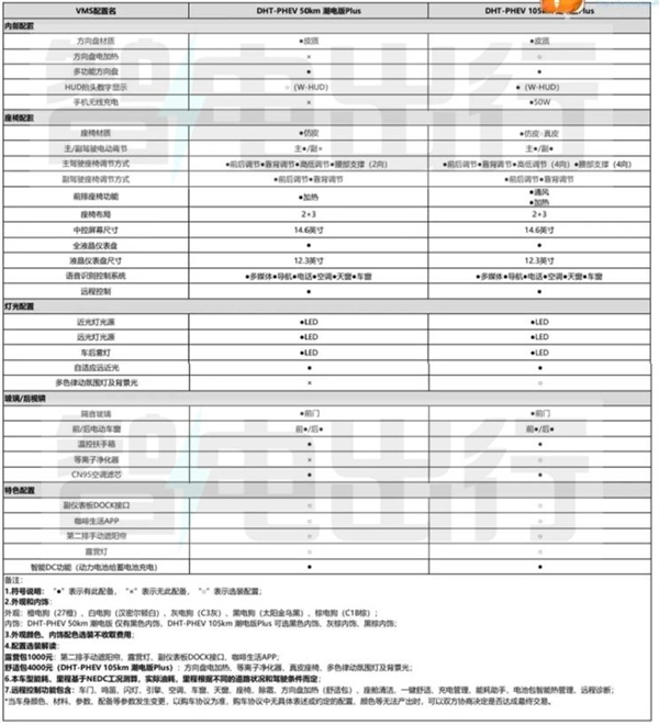 能成爆款?疑似哈弗二代大狗铺货价曝光:17万起售