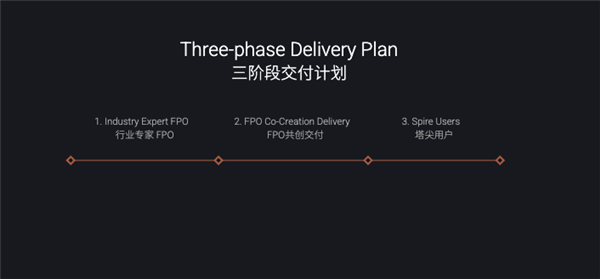 风头盖过马斯克访华 贾跃亭新车220万开卖!FF 91最全解析