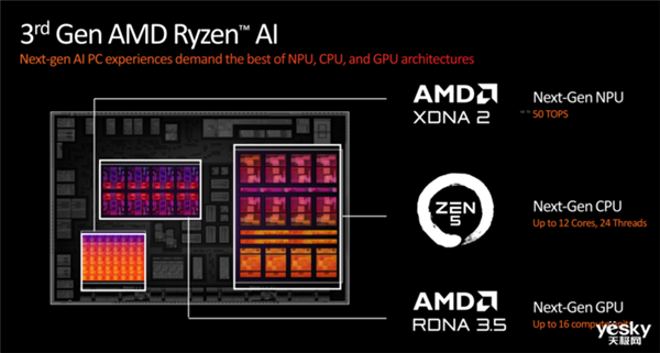 英特尔、AMD、高通三家争雄！PC市场要变天