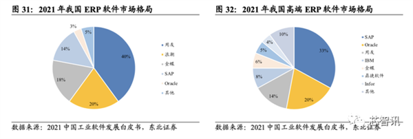 断供三年后 华为自研MetaERP实现全面替代:两年内将只做两个客户!