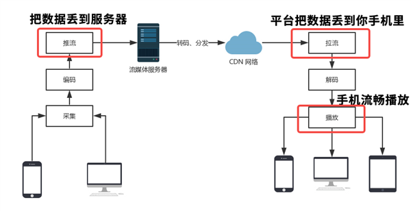 抖音在世界杯上下的功夫 远不止撒币10亿买版权这么简单