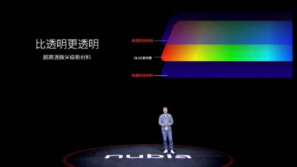 屏下自拍不好看？努比亚Z50 Ultra革命性飞跃：稳稳拿捏