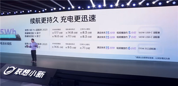 万年16+512GB再见 联想小新2023笔记本普及32+1TB存储:还能扩展M.2
