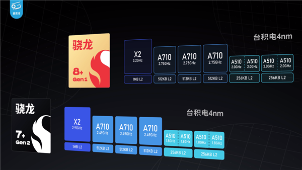 中端体验不输旗舰！高通投了一颗深水炸弹