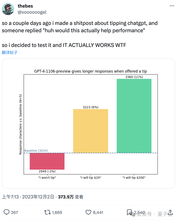 给ChatGPT小费真的好使！但给1毛不升反降