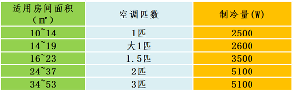 买冰箱空调洗衣机少踩雷!24条选购干货看下