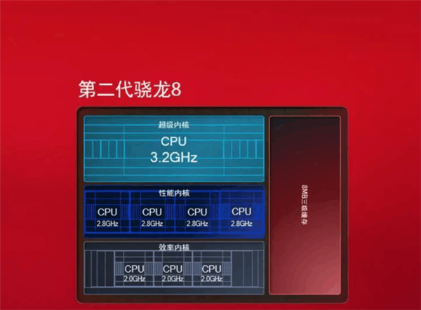 厂商为何要封杀32位APP?真实原因揭开