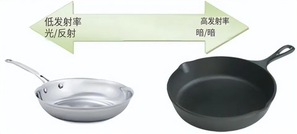地球越来越热 能不能不用任何能量就制冷？还真可以