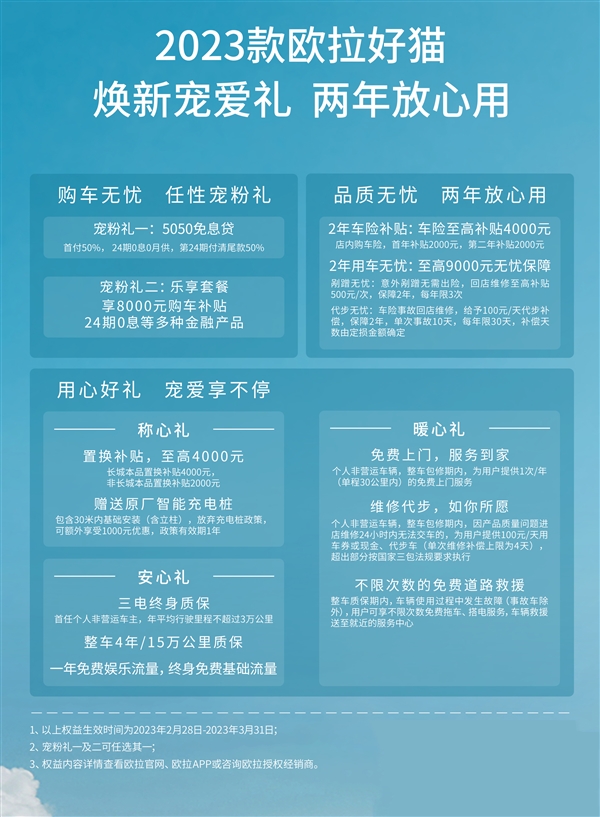 12.98万起 新款长城欧拉好猫上市:小姐姐最爱