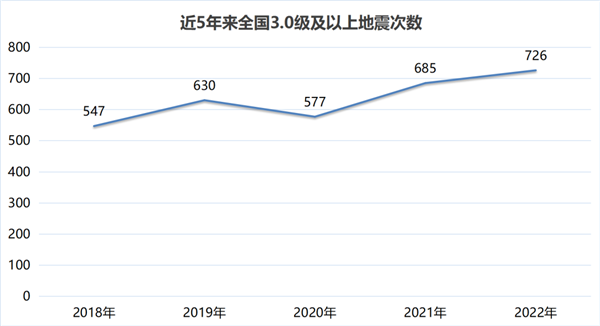 土耳其叙利亚地震或致中国发生7-8级强震?专家回应:没意义
