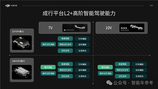 元戎启行：L4自动驾驶就是骗人的