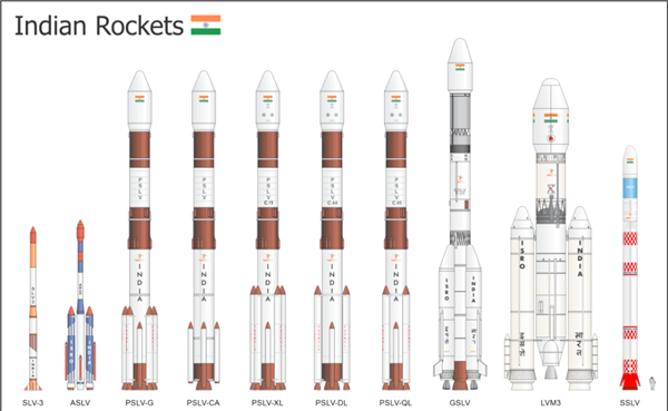 月船3号成功着陆！坎坷60年、印度航天到底啥水平？