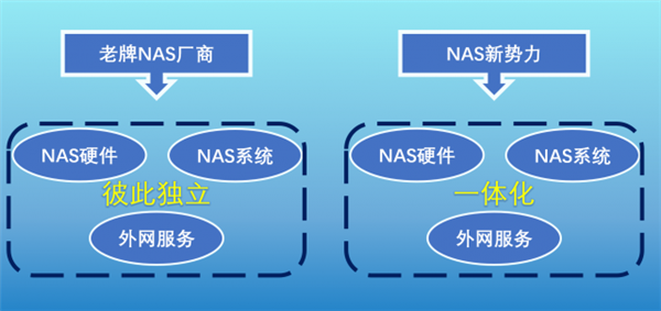 年轻人的第一台NAS怎么买?手把手教你