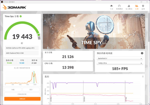 同跑硬件杀手《赛博朋克2077》 RTX 4080与RTX 4090有多大差距?