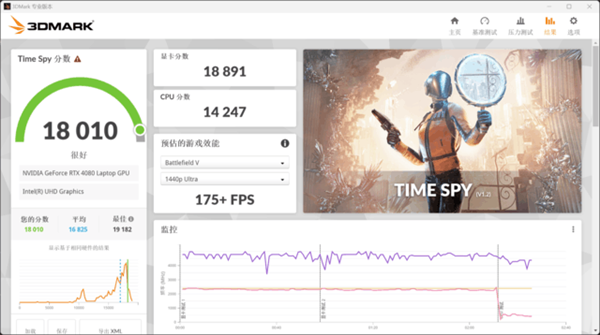 桌面版RTX 4070与移动版RTX 4080对比实测!谁更强一目了然