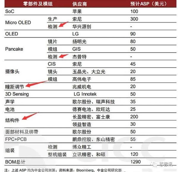 3499美元的苹果MR头显供应链曝光:国产厂商的机会在哪儿?