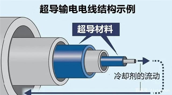 “常温超导”把A股都晃晕了!真要改变我们的生活?