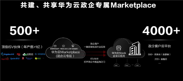 华为利润大跌 这日子过得是有点苦