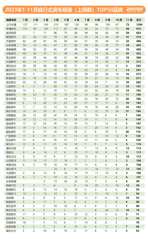 退休之后买个房车：我劝你先想清楚