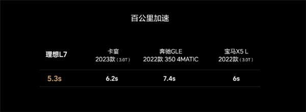 最便宜理想开卖!L7五座套娃32万起 入门版L8也来了