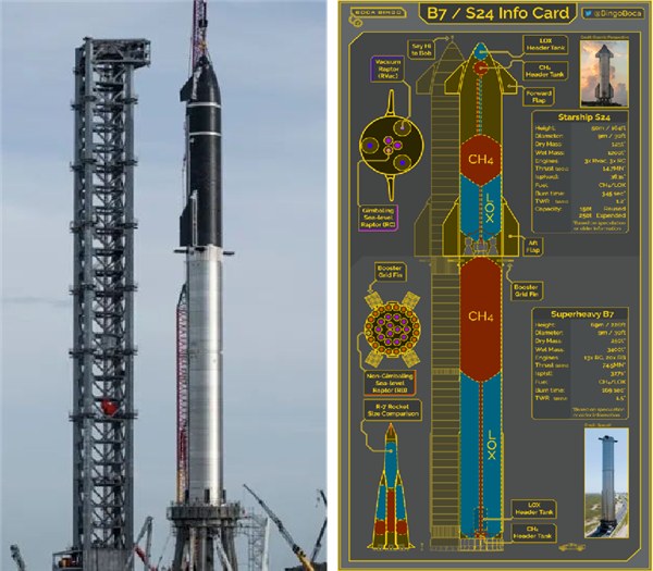 SpaceX星舰首飞惨烈爆炸！中国详细分析：原因找到了