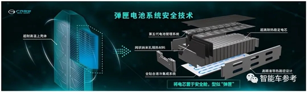 华为造车、广汽又逼了一把!