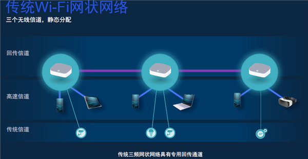 Wi-Fi 7：明年下半年见