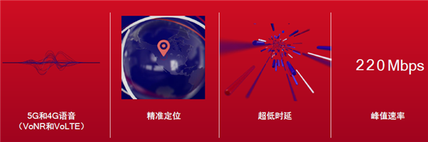 高通憋出新大招:4G杀手来了