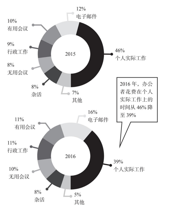 站着喝酒的孔乙己:就像写字楼里的年轻人