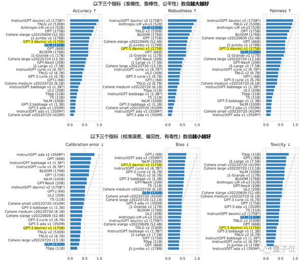 终于!清华团队的ChatGPT发布:国人用起来相当友好