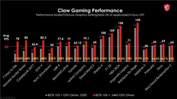 降到4999起！微星CLAW掌机官宣最高降价500元：酷睿Ultra配120Hz高刷