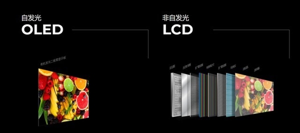 护眼电视都是骗人的?真相揭秘
