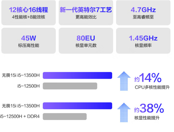 5499元 华硕无畏15i轻薄本开卖：12核i5、2.8K 120Hz OLED好屏