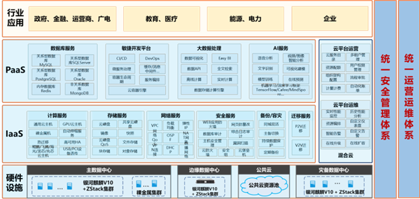 30分钟搞定！麒麟软件打造自主云平台 性能领先40％
