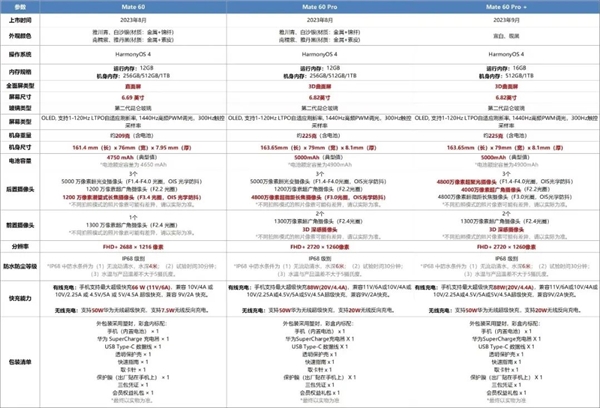 华为Mate 60全系大盘点：性价比最高的居然是这款！