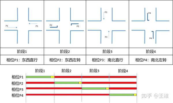 地图App能预测红绿灯 还真不是啥黑科技
