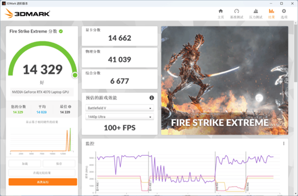 桌面版RTX 4060 Ti啥水平?实测表现差强人意