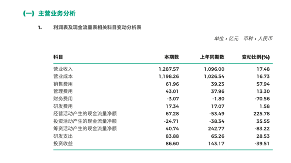 净利下滑45% 合资品牌败退 广汽销量今年仍想长10%