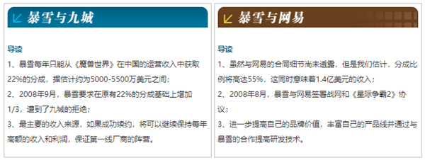 暴雪停服：那些解散的工作室和面临赔偿的主播