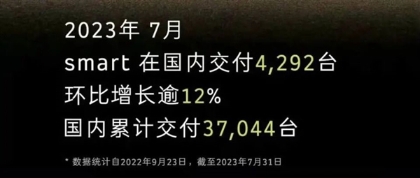 蔚来破2万台新高 小鹏重返万辆！7月车企销量一览