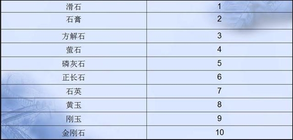 年终奖入手iPhone 14：听我的别贴膜 没啥用