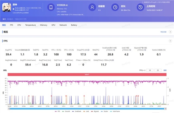 联发科旗舰神U诞生！天玑9200+实测：相当稳定