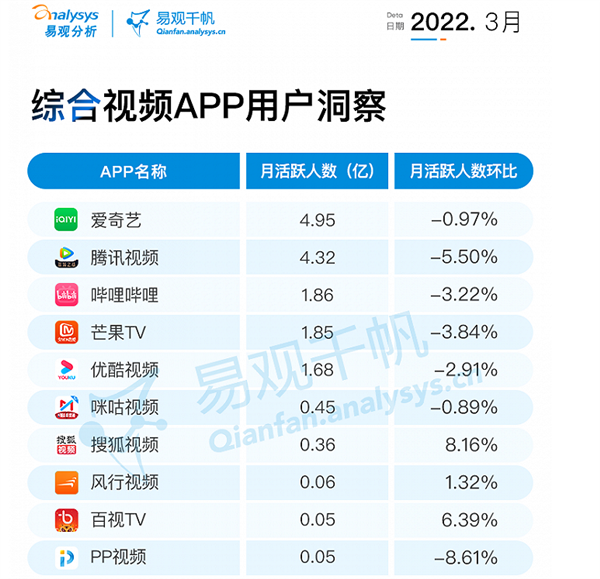 当年找抖音赔30亿的腾讯视频 这会儿怎么来世纪大和解了?