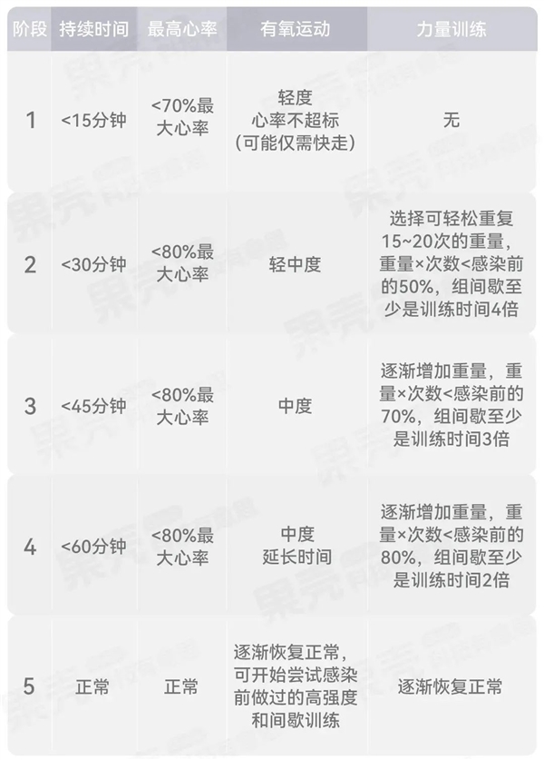 “杨康”多久能运动、会得心肌炎吗？一文讲清