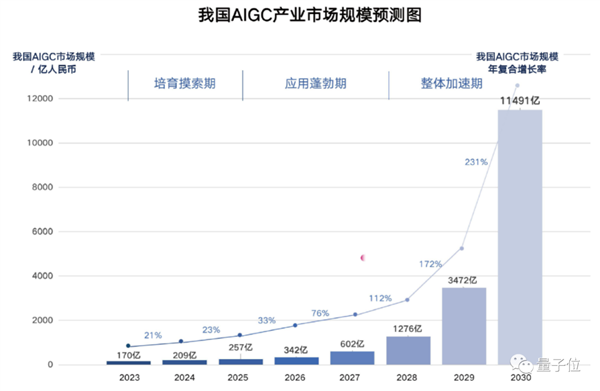 将改变世界 李彦宏:百度要第一个把全部产品用大模型重做一遍