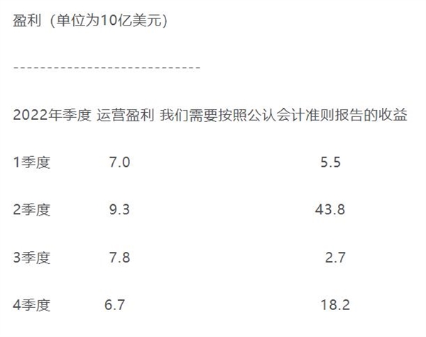 巴菲特2023致股东信全文:将始终持有大量现金和美债