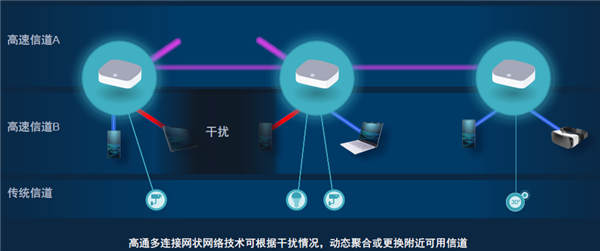 Wi-Fi 7：明年下半年见