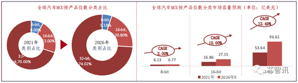 车规级MCU国产率仅1%！RISC-V会是救命稻草吗？