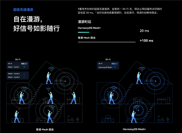 华为路由Q6优惠来了：通吃任何户型 每个房间都有满格信号