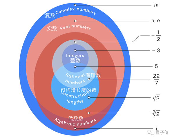 这种无理数中的无理数 让数学家直呼根本停不下来